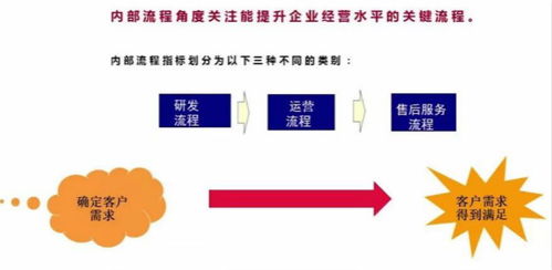 平衡記分卡 企業管理中的戰略管理工具