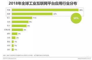 2019中國工業(yè)互聯網發(fā)展態(tài)勢解析——艾瑞研究聚焦軟件開發(fā)新機遇