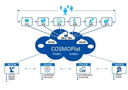 淘寶的真正使命 以數據服務復興制造業