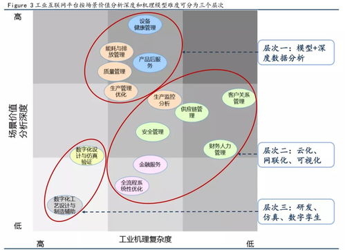 ?；踩a工業互聯網的發展趨勢 數據服務驅動下的變革