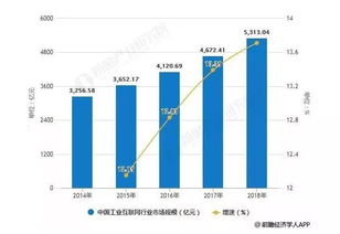 智能數據服務 新興技術賦能工業互聯網數字化轉型的核心引擎