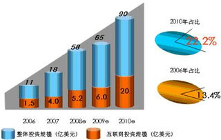 中國互聯網企業投資價值研究 以工業互聯網數據服務為例